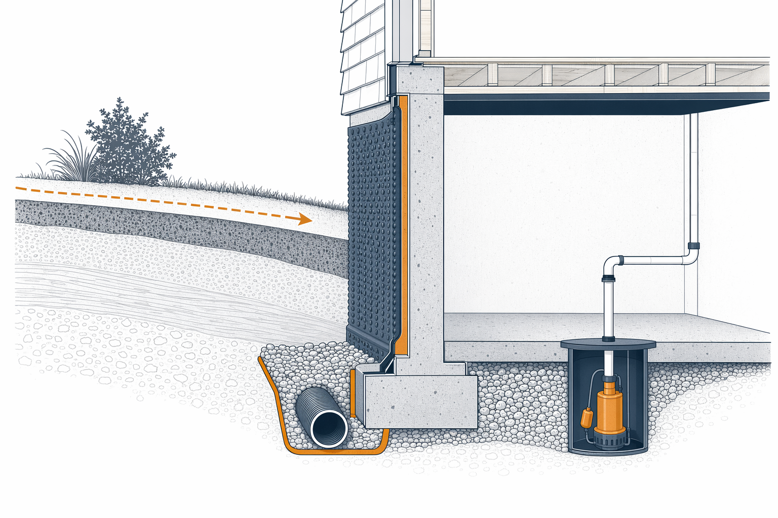 Illustration for Foundation waterproofing & drainage